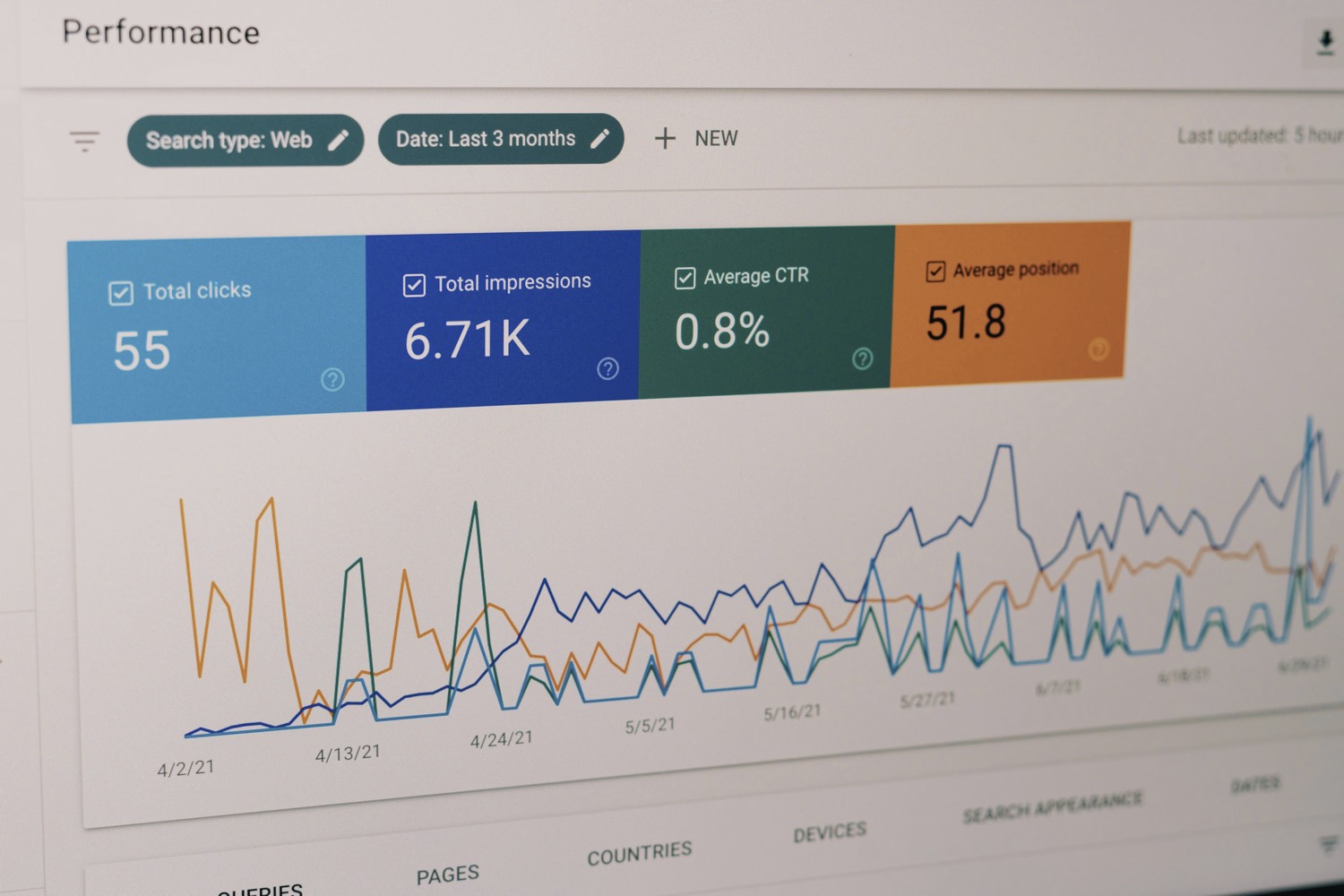 Captura de tela do Google Analytics